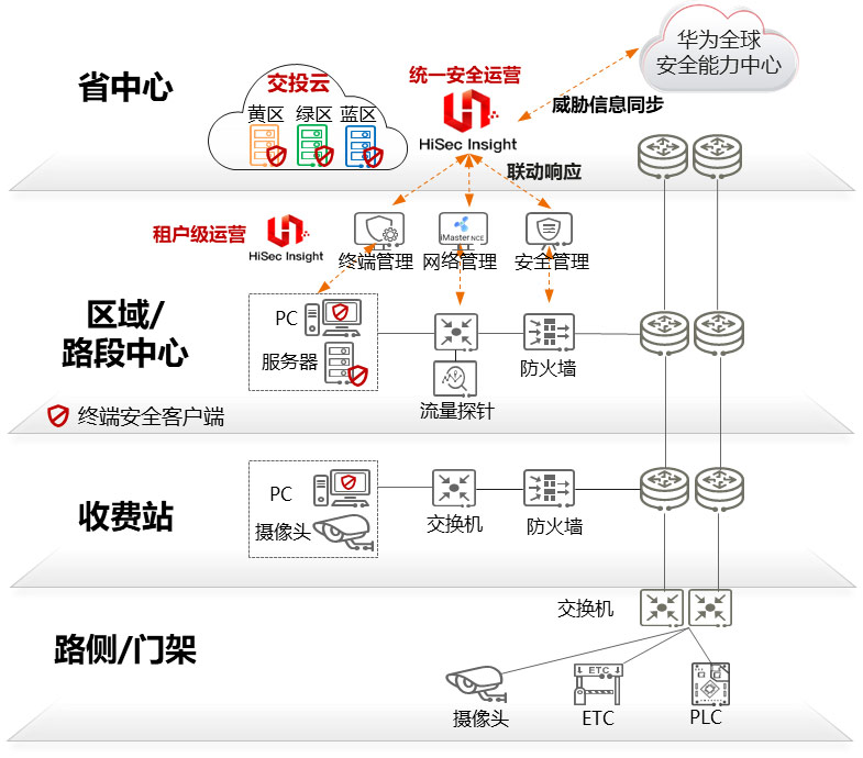 全国首个安全交投云样板！云南交投携手华为共建安全治理体系